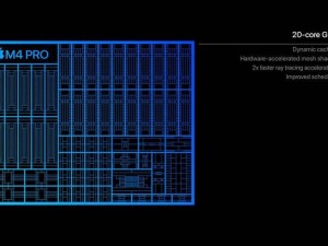 蘋果新款M4 Pro芯片亮相：首次搭載雷靂5技術，性能再升級！
