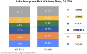 2024Q3印度手机出货量揭晓：市场竞争格局再度变化？