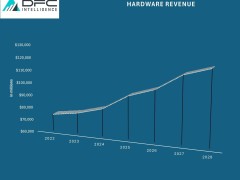 游戏行业将迎来新春：2025年预计强劲反弹，寒冬即将终结？