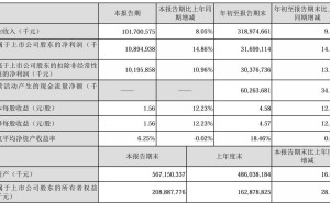 美的集团业绩亮眼！2024年第三季度净利润猛增14.86%，达108.95亿元！