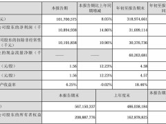 美的集團業績亮眼！2024年第三季度凈利潤猛增14.86%，達108.95億元！