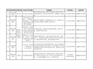 開門治堵！成都公布63個堵點治理點位