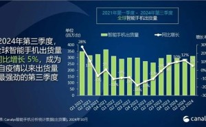 全球手机出货量新排名出炉：三星、苹果、小米占据市场大半江山！