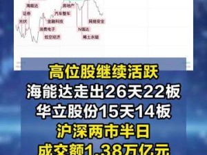 創業板指強勢反彈漲1.4%！券商金融股集體飆升，市場風向轉變？