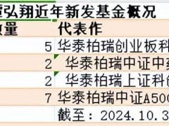 华泰柏瑞谭弘翔：19只基金13只亏损，新发的中证A500ETF怎样？