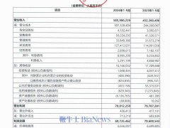 華為發布業績報告：前三季度豪賺628.7億元，表現強勁！