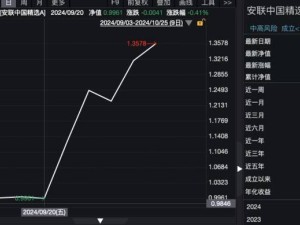 主動權益新基金建倉現狀：有人踏空，有人兩月賺40%，差距怎么這么大？