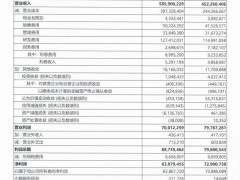 华为2024前三季度业绩亮眼：销售额5859亿元，同比激增29.55%！