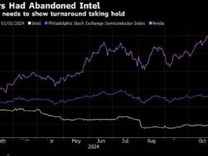 英特爾Q4營收預期超標，股價飆升，市場迎來新風口？