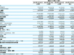 理想汽车下季营收预测出炉：预计增至432亿至459亿，同比增幅有限？