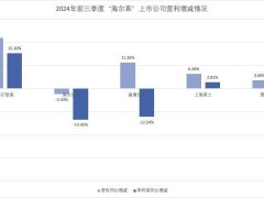 海尔千亿版图：左手家电，右手大健康 | 读懂消费巨头