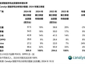 骁龙8至尊版旗舰10月震撼登场，4499元成市场新标杆？