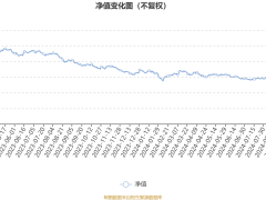 泓德新能源产业混合发起式A：2024年第三季度利润111.69万元 净值增长率18.93%