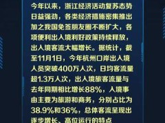 杭州口岸出入境人员突破400万人次，同比增长88%