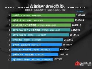 10月安兔兔性能榜单揭晓：新旗舰机型强势登顶，性能霸主易主？