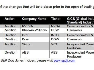 英伟达将取代英特尔，道指迎来芯片新巨头！