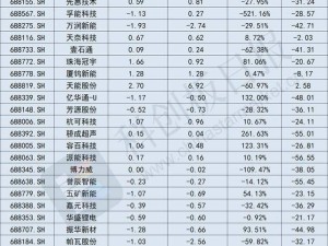 科創板鋰電三季報揭秘：凈利增長難尋，電池材料出口現分化趨勢