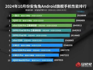 驍龍8至尊版對(duì)決天璣9400：安卓手機(jī)性能新霸主即將揭曉？