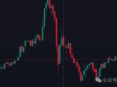 比特币冲71,500镁「逆V暴跌」、美国非农就业创疫情后新低，11月降息1码稳了？