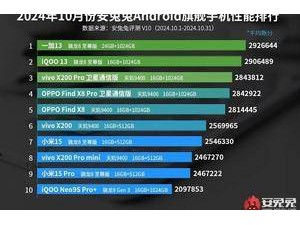 骁龙8至尊版对决天玑9400：谁将问鼎安卓手机性能之巅？