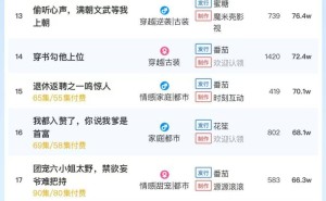 《闪婚小孕妻》登顶2日短剧榜，热度6010万，你追了吗？