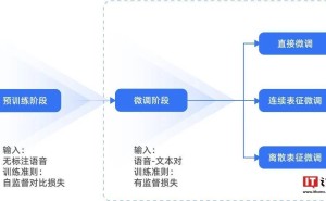 TeleAI星辰语音大模型全新升级：中英双语混合说，方言无界限！