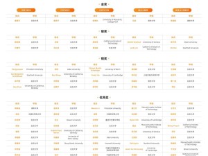 全球瞩目！2024阿里巴巴数学竞赛桂冠揭晓，谁将问鼎数学巅峰？