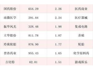 紫光國(guó)微領(lǐng)跑！養(yǎng)老基金三季度新進(jìn)51股，誰(shuí)將成下一個(gè)投資熱點(diǎn)？