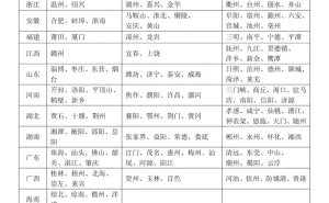 机动车行驶证迈入电子时代：全国分三批推广，你准备好了吗？