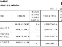 京沪高铁2024年前三季度业绩表现亮眼：净利润达100.15亿元，增长12.35%