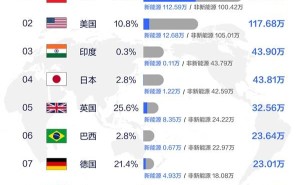 9月全球汽车销量榜单出炉：中国稳居榜首，销量近美国两倍！