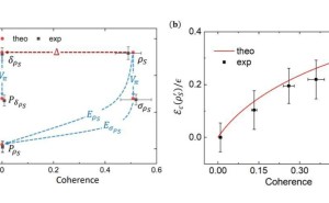 中科大新研究：量子相干性助力提升量子系统最大可提取功