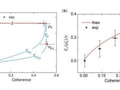 中科大新研究：量子相干性助力提升量子系统最大可提取功