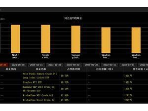 易方达原油基金溢价风险显现：溢价率高达16.81%，投资者需谨慎