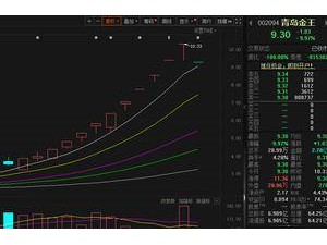 26只連板高位股提示風(fēng)險(xiǎn)后 中化巖土、常山北明等股走出“地天板”