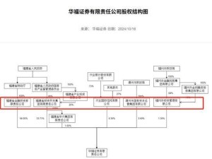 華福證券獲2億增資，國都證券股東變更，券商股權變動再掀熱潮？