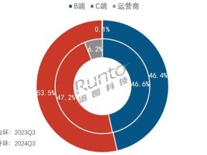 智能门锁市场遇冷，华为小米也难挡销量下滑趋势？