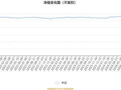 华宝新机遇混合A：2024年第三季度利润169.06万元 净值增长率2.36%