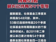 社保基金连续持有53股，最长已持有54个季度