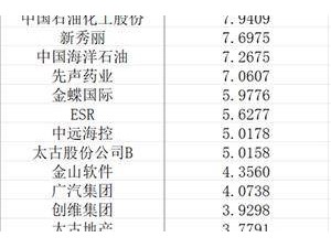 騰訊領銜！中國市場回購潮涌現，回購金額首超股權融資