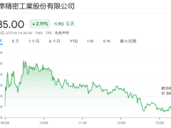 鸿海10月销售额8048.5亿元台币，同比增长8.6％