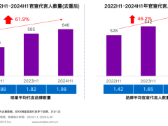 反向代言的徐志胜和越来越火的明星短代