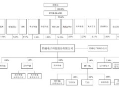 钧崴电子创业板注册获批：年营收预计达6亿至6.8亿，募资额拟达11亿