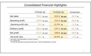 任天堂财报出炉：营业利润大幅下滑，全财年预期下调，Switch销量仍达1.4604亿