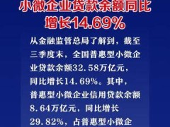 三季度末全国普惠型小微企业贷款余额同比增长14.69%