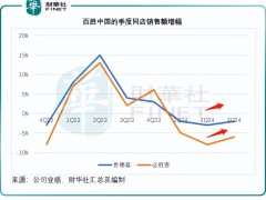 百胜中国以何取胜？