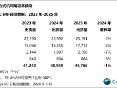 穿透凌雄科技的DaaS模式，看见新质生产力在产业中扎根