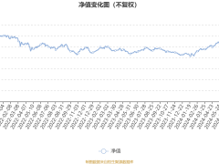 中欧红利优享灵活配置混合A：2024年第三季度利润2.8亿元 净值增长率8.49%