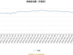 中欧国企红利混合A：2024年第三季度利润576.60万元 净值增长率7.60%