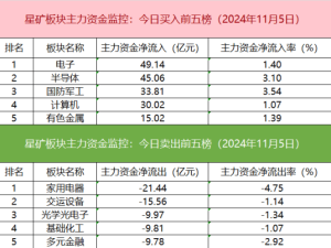 金融股受追捧：機構(gòu)游資齊搶籌，量化席位聯(lián)手大買劍橋科技